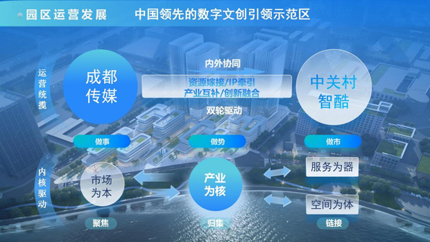 白鹭承缘 共启美好未来|成都传媒·白鹭湾科创园正式投运及迎接首批企业入驻
